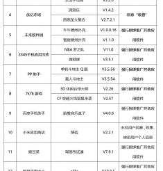 工信部公布多款检测不合格APP